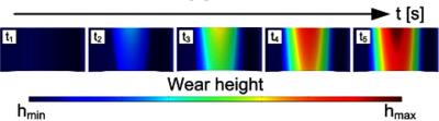 Modeling Wear of Journal ...