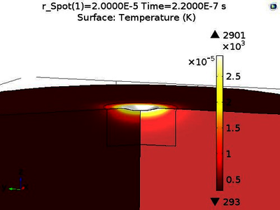 Investigation of Ablation ...