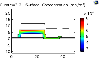Two-Dimensional Simulation ...