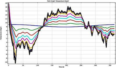 Model of Moisture Dynamics ...