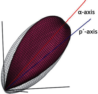 Implementation of a ...