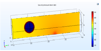 Simulation of the Flow of ...