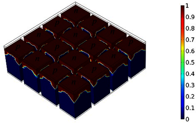 Finite Element Evaluation ...
