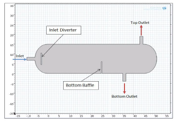 The Use of Finite Element ...