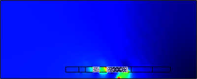 Optimization of an ...