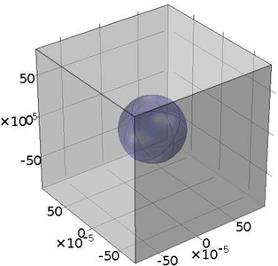 A Dynamic Simulation of ...