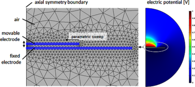 Analysis of Geometrical ...