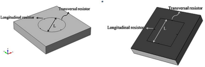 Modeling and Simulation of ...