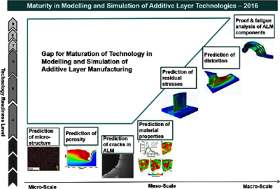 An App for Additive ...