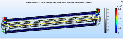 Simulation of a Dynamic ...