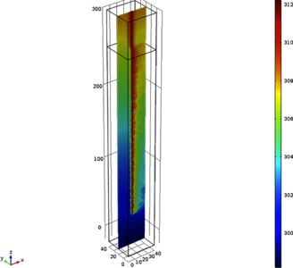 Model of Sub-Surface Heat ...