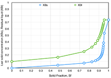 Modeling Scheil Cooling of ...