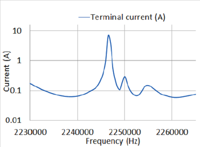 CFD Analysis of a ...