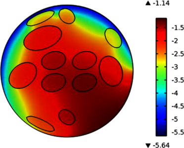 How Finite Element Analysis ...