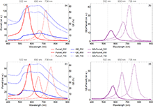 Optimizing the Fluorescence ...