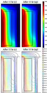 Heat Transfer Optimization ...