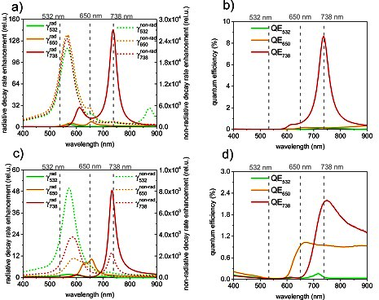Enhancing Fluorescence of ...