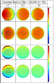 Quantitative Assessment of ...