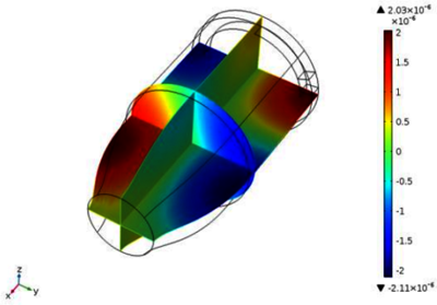 Simulating Acoustic ...