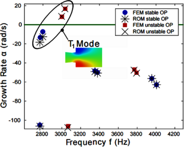Analysis of High-Frequency ...