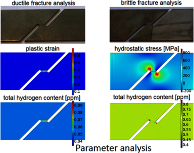 Simulation of Hydrogen ...