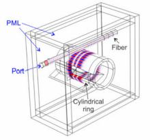 Simulations of Rolled-up ...
