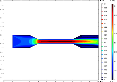 Optimal Thermal Design of ...
