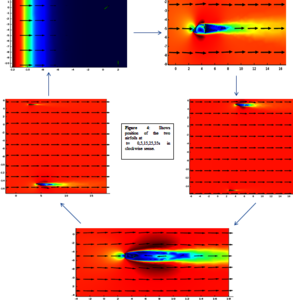 Analysis and Optimization ...