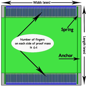 Optimization of Device ...
