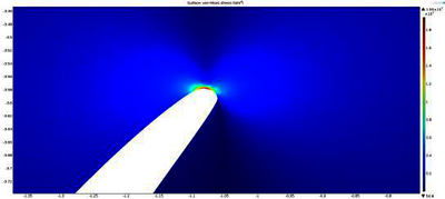 Study of Fracture Parameter ...