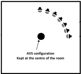 Direction of Arrival (DoA) ...