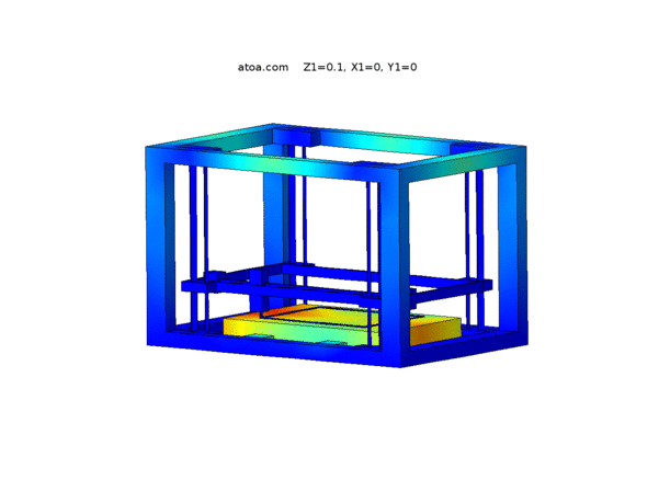 Simulating Large Scale 3D ...