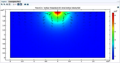 Numerical Analysis of the ...