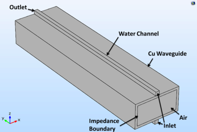 Modeling Post Convection ...