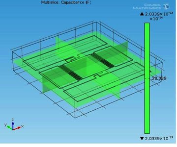 Design and Simulation of ...
