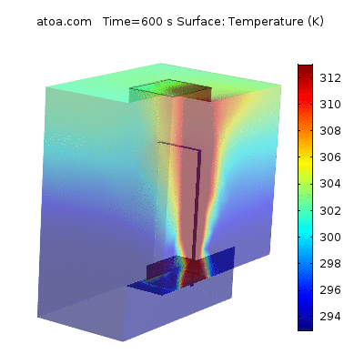 Thermal Simulations of ...