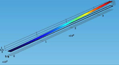 Modal Analysis of ...