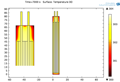 Thermal Modeling of Lithium ...