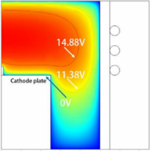 A 2D Inductively Coupled ...