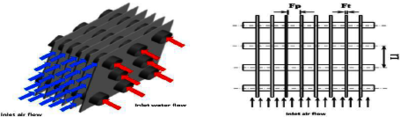 Coupled Computational Fluid ...