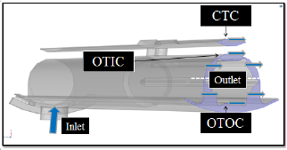 CFD Simulation of Coolant ...