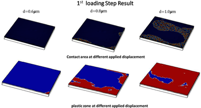 Finite Element Analysis of ...