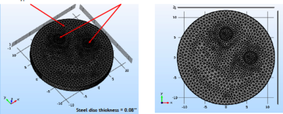 A Field Simulator for ...