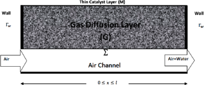 Uniform Reaction Rates and ...