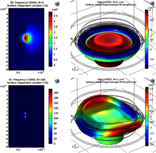 Finite Element Modeling of ...