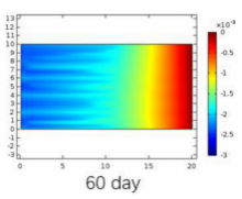 A Coupled Thermal, Chemical ...