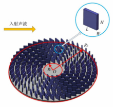 旋转器结构单元尺寸对其工作带宽的影响