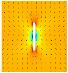 自电泳机理驱动的微纳米马达仿真模拟研究