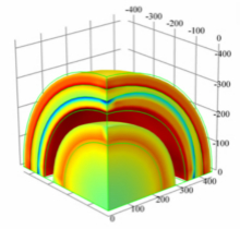 用于TRISO燃料颗粒性能多物理场耦合分析的COMSOL模