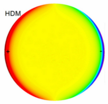 The Nonlocal Optical ...